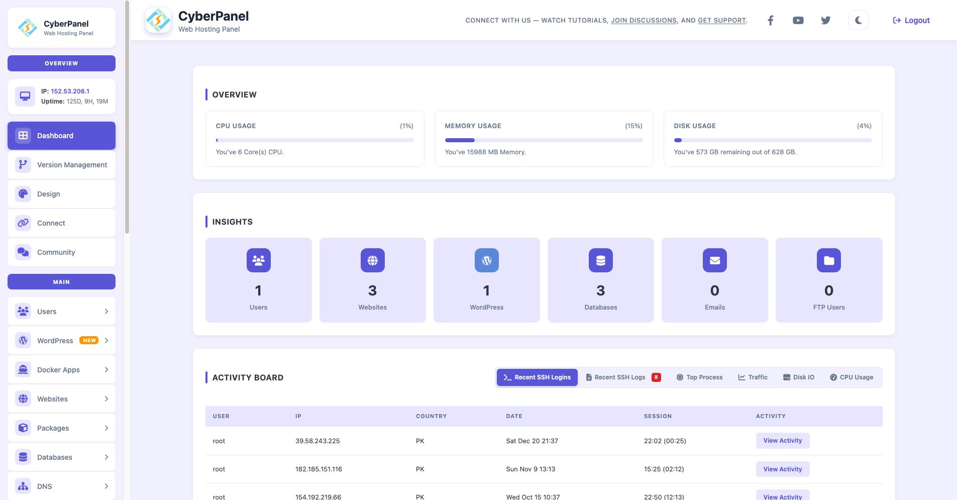 CyberPanel dashboard showing CPU, memory, and disk usage with insights for users, websites, WordPress, and databases